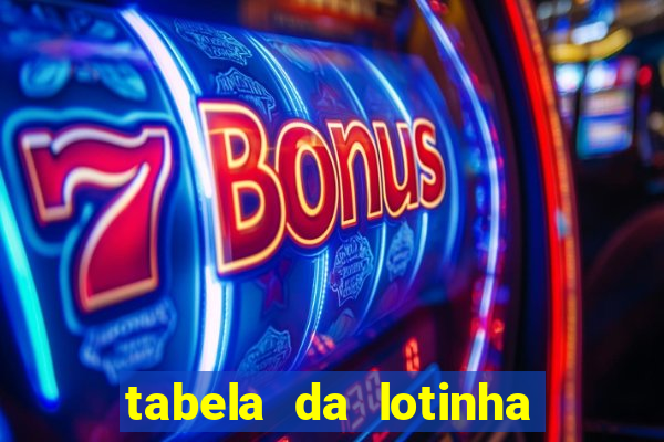 tabela da lotinha do jogo do bicho